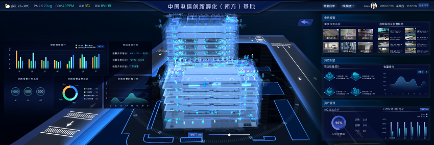 智慧工業(yè)園系統(tǒng)